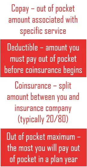 Copay vs Coinsurance vs Deductible explained