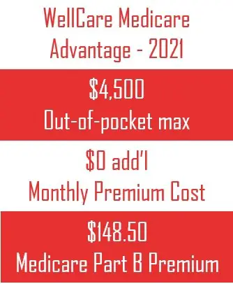 Costs for WellCare Medicare Advantage in 2021