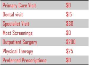 Is Highmark Community Blue PPO Medicare Advantage Good?