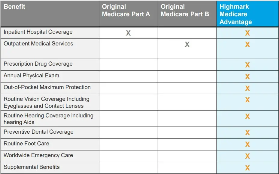 Highmark Medicare Formulary 2024 Tandy Florence