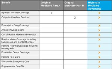Highmark ppo community blue rate of change in healthcare